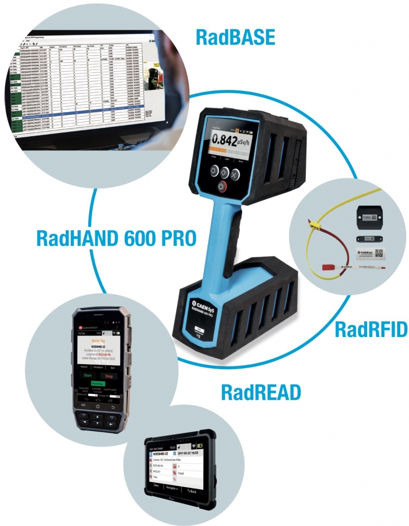 DigiWaste platform components